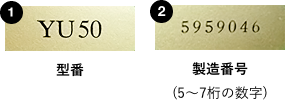 1)型番　2)製造番号(5~7桁の数字)