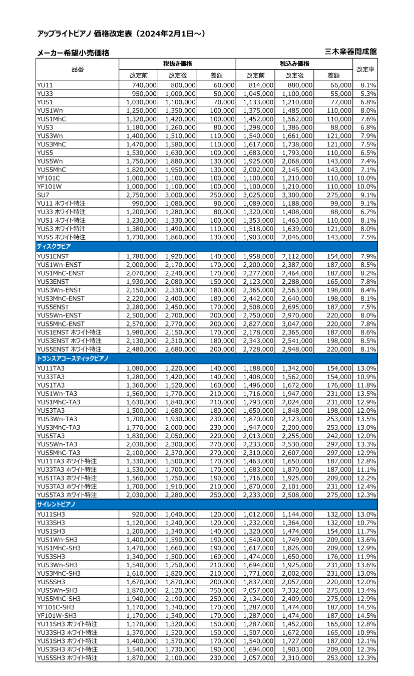 2024年2月1日からのヤマハアップライトピアノの価格改定表